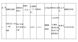 阿里巴巴投资62亿元造浙江云计算数据中心