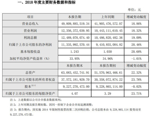 海康威视财务数据