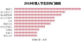 情人节途家民宿预定量同比增200% 北京建国门最火