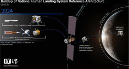 NASA：2028年四名宇航员将重返月球 并停留7天