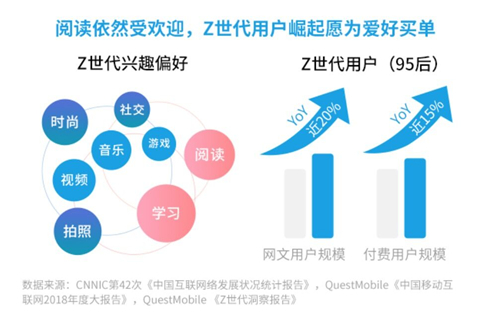 2018网络文学发展报告揭秘:当代年轻人是这样阅读的1_副本