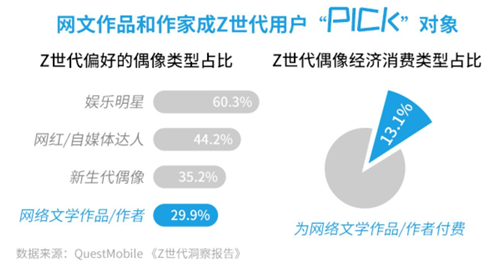 2018网络文学发展报告揭秘:当代年轻人是这样阅读的3_副本