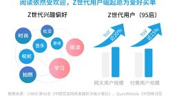 2018网络文学发展报告揭秘：当代年轻人是这样阅读的