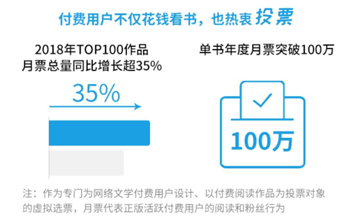 2018网络文学发展报告揭秘:当代年轻人是这样阅读的2_副本
