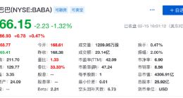 阿里巴巴入股中金公司 持有其港股约2.03亿股