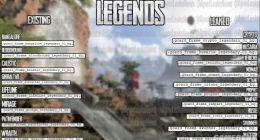 《Apex英雄》新角色什么时候出 新角色介绍