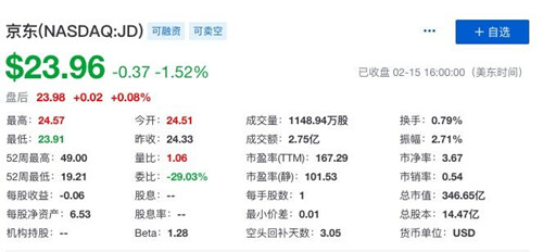 京东回应“末位淘汰10%副总裁级别以上高管”：消息属实_副本