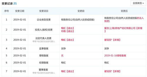 爱屋吉屋倒下? 实际控制人已变更_副本