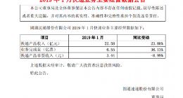圆通速递：1月快递产品收入22.58亿元 同比增长23.88%