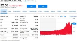 继去年1月增发融资后 好未来再次宣布增发价值5亿美元股份
