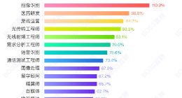 BOSS直聘：春节后首周人才需求同比增52% 5G相关需求大幅提升
