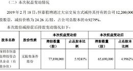 完美世界：恒泰稳增减持1220万股公司股份 减持价格24.26元/股