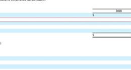 特斯拉去年在华营收为17.57亿美元 同比减少13.32%