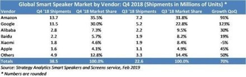 苹果HomePod四季度出货量同比增长45%表现喜人1_副本