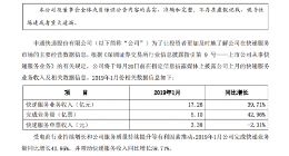 申通快递：1月快递服务业务收入17.26亿元 同比增长39.71%
