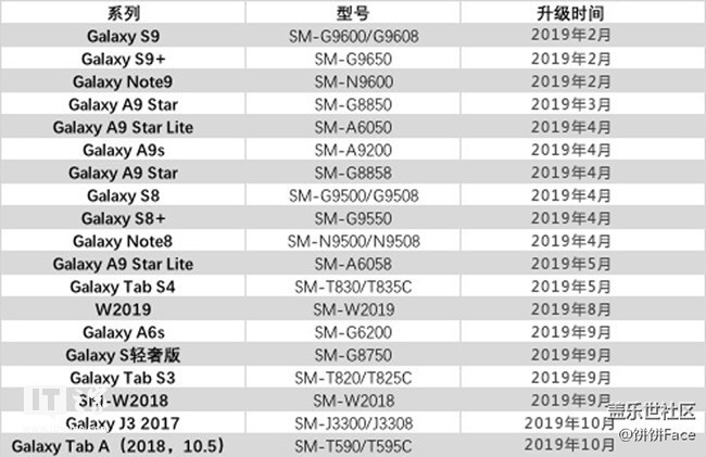 三星S8/S8+/Note 8安卓9.0内测推迟至明日:如有变动再通知