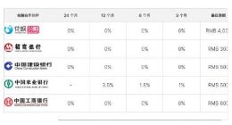苹果与蚂蚁金服合作 首次在中国推出iPhone免息分期服务