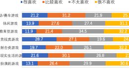 中国青少年研究中心发布蓝皮书 解析中小学生网络游戏行为认知