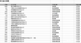 纳入恒生综合指数 51信用卡获资本市场认可