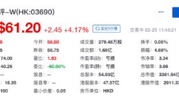 美团点评：用户平台内部升级 成立点评App部等