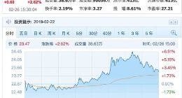 万达电影并购重组案2月27日过会 明起停牌
