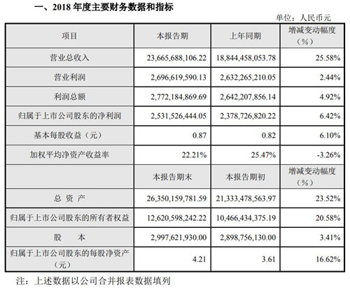 大华股份财务数据