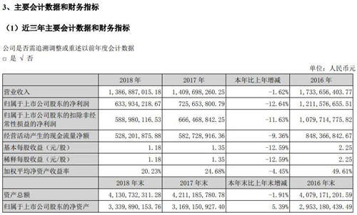 同花顺公告截图