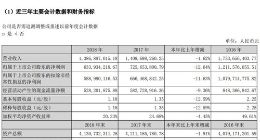 同花顺去年实现净利润6.3亿元 同比减少12.64%