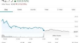 美光股票现在真的便宜吗？