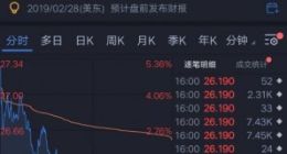 优化10%高管后 京东又宣布要扩招1.5万员工