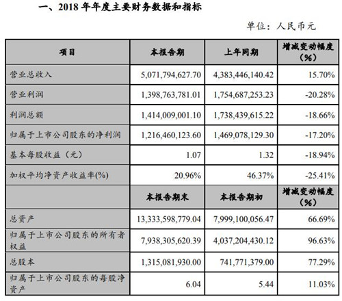 赣锋锂业财务数据