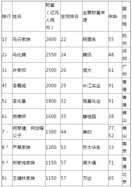 QQ截图20190227095322