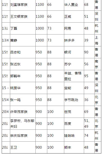 QQ截图20190227095405