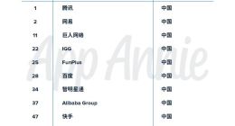 游族网络入围2018年度全球收入52强App发行商榜单