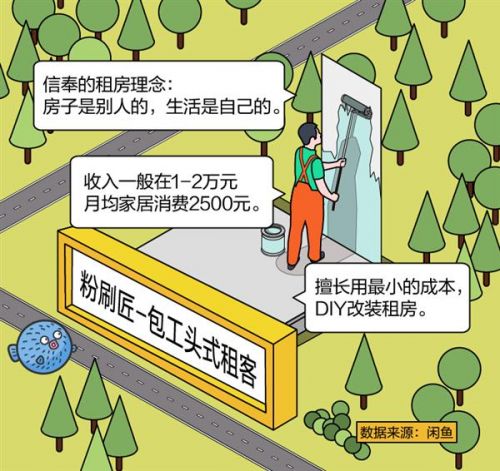 闲鱼“租房幸福感”城市排行:成都第一 杭州、南京前三