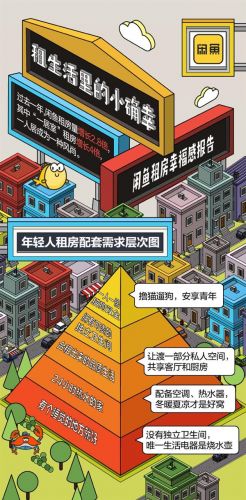 闲鱼“租房幸福感”城市排行:成都第一 杭州、南京前三