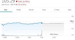 摩根大通维持关键盈利目标 谨慎应对美国经济衰退风险