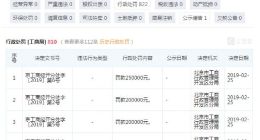 京东旗下公司新增5条行政处罚 共计罚款75万元
