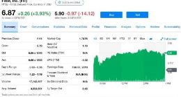 可穿戴巨头Fitbit Q4净利润1540万美元 股价大跌14%