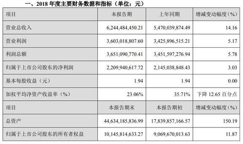 天齐锂业财务数据