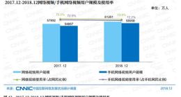 中国网民达8.29亿 互联网普及率近6成