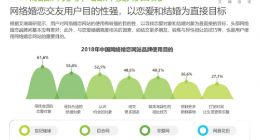 艾瑞发布婚恋行业报告: 移动端产品革新成关键 智能化服务加码婚恋市场