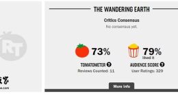《流浪地球》烂番茄评分出炉：新鲜度73%