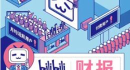 一张图读懂bilibili 2018年Q4和全年财报