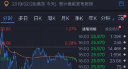 京东第四季度净收入1348亿元 同比增长22.4%