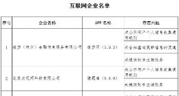 猿题库APP等因个人信息保护存在问题被督促整改