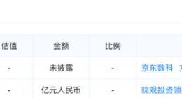 京东系金融大数据公司完成C轮融资 深挖用户数据服务