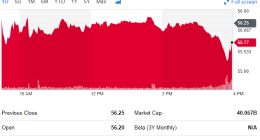 戴尔第四财季净营收238.41亿美元 同比增长9%
