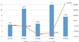 市值重回400亿美金 “回稳”的京东能否再登高点？