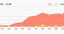 大面积逾期遭暴力催收，钱盆网合规“欠账”多！